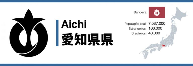 Saiba mais sobre a província de Aichi, Japão