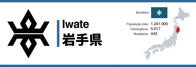 Saiba mais sobre a província de Iwate, Japão.