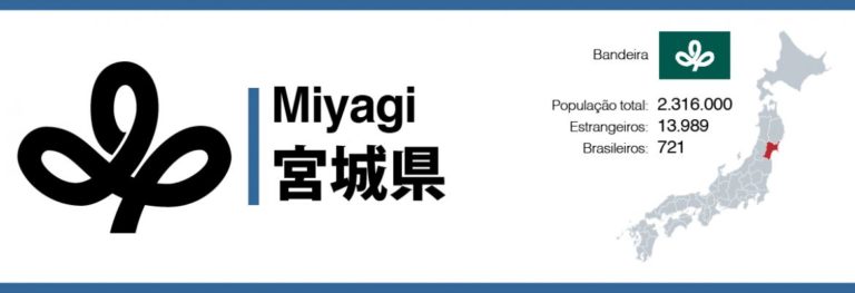 Saiba mais sobre a província de Miyagi, Japão.